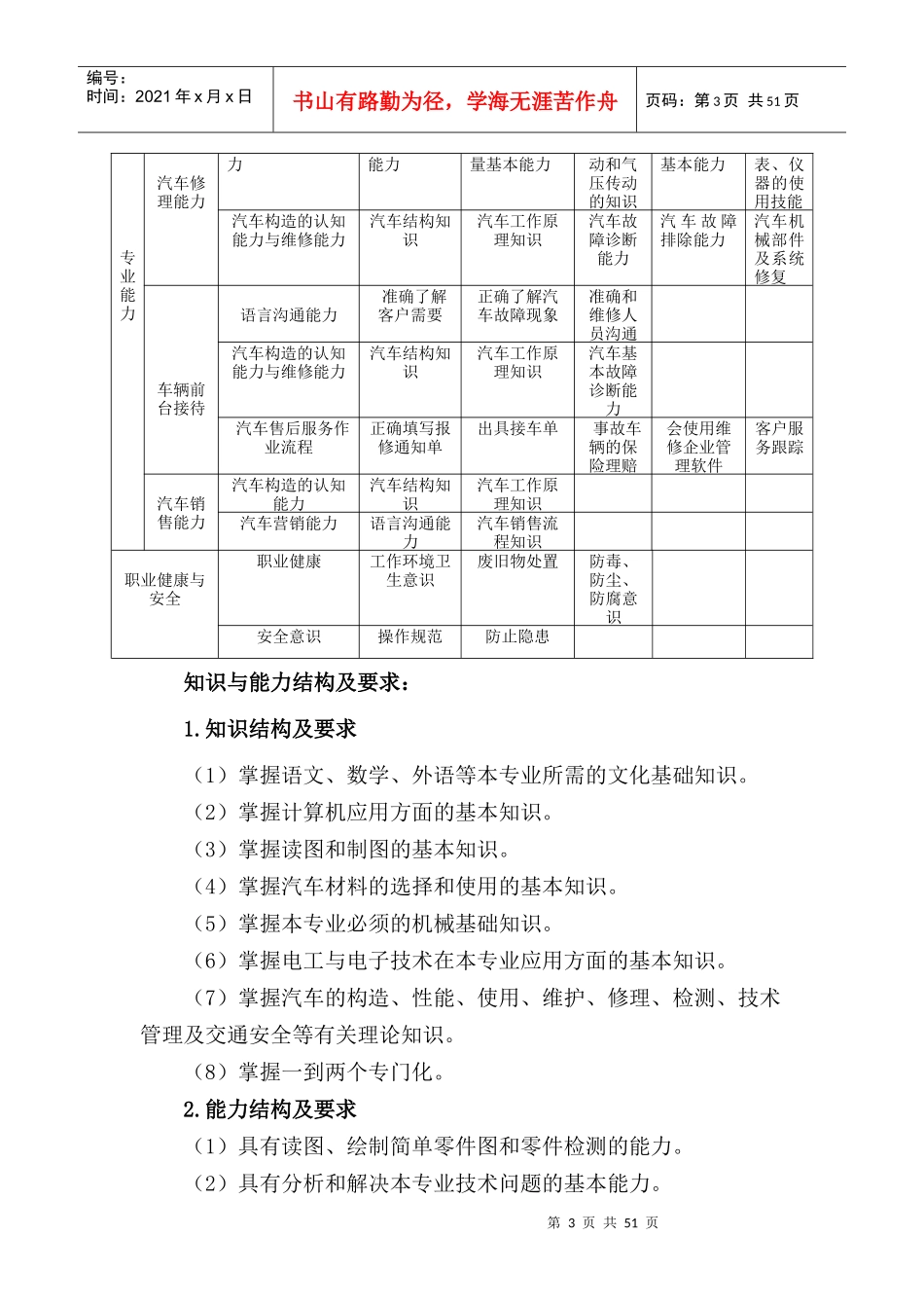 曲靖工商职业技术学校汽车运用与维修专业人才培养方案_第3页