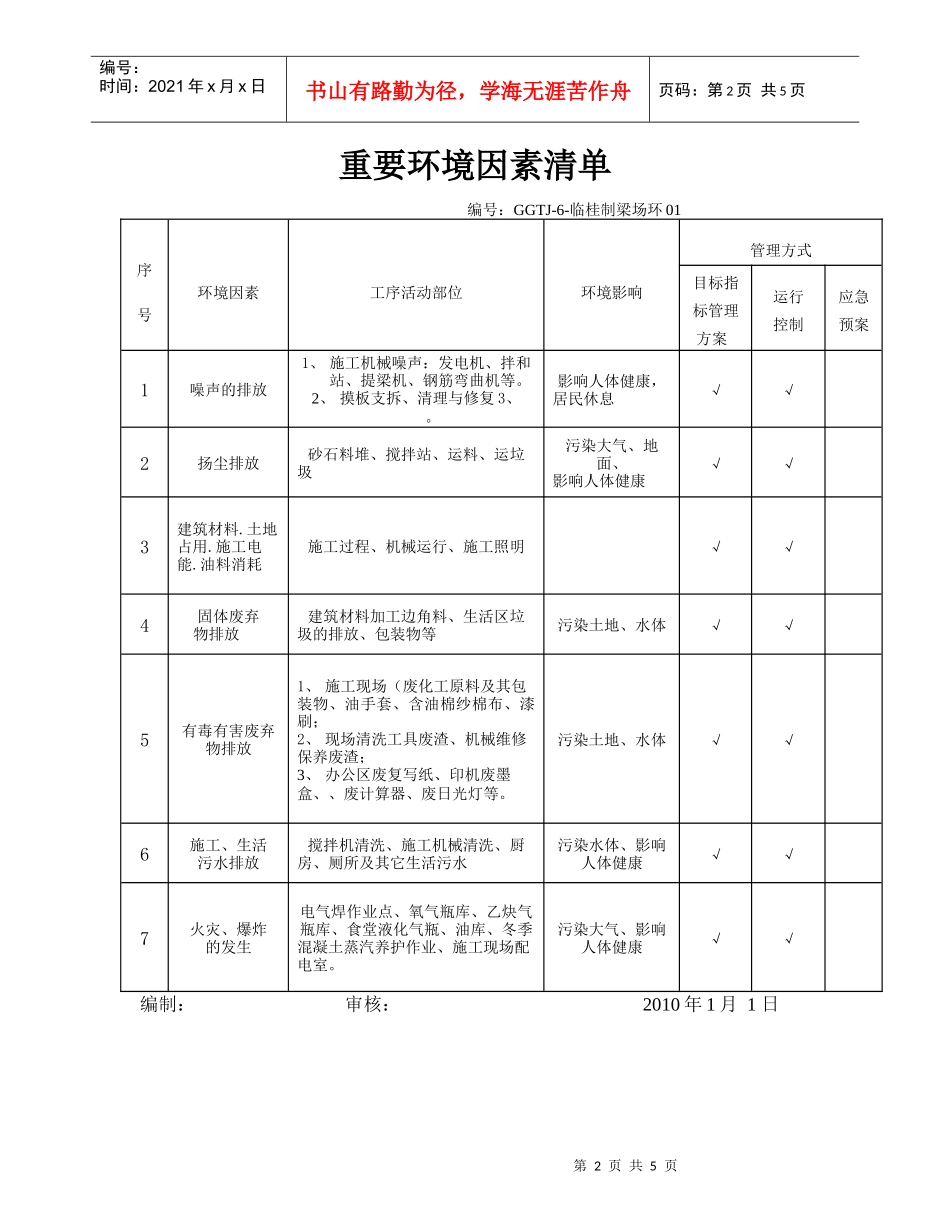 环境因素识别台帐_第2页