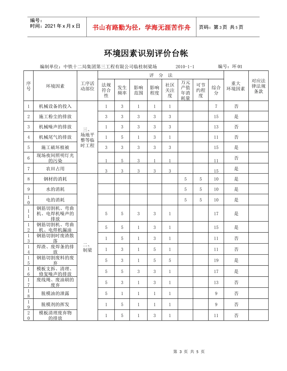环境因素识别台帐_第3页