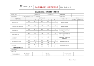 日化企业综合业务岗关键绩效考核指标表