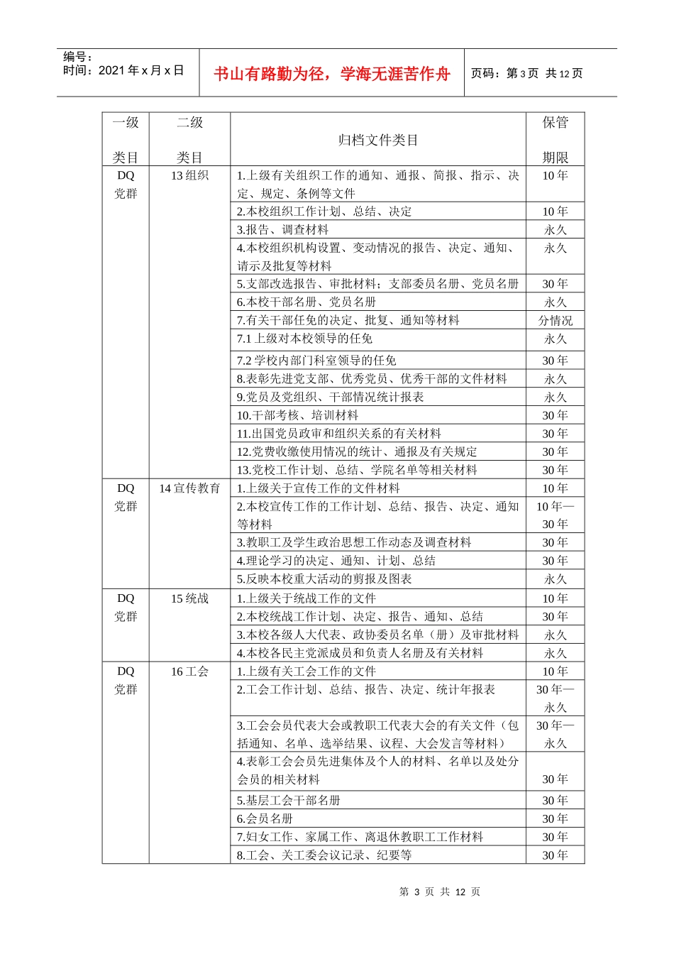某学院档案保管期限表_第3页