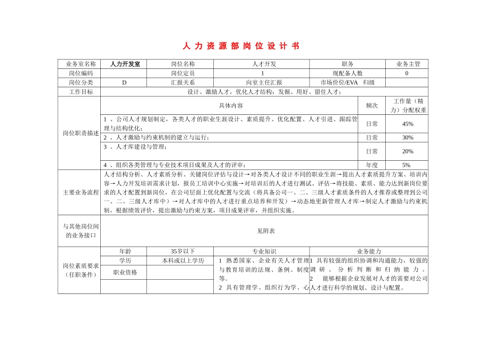 某某企业人力资源部岗位设计书_第1页