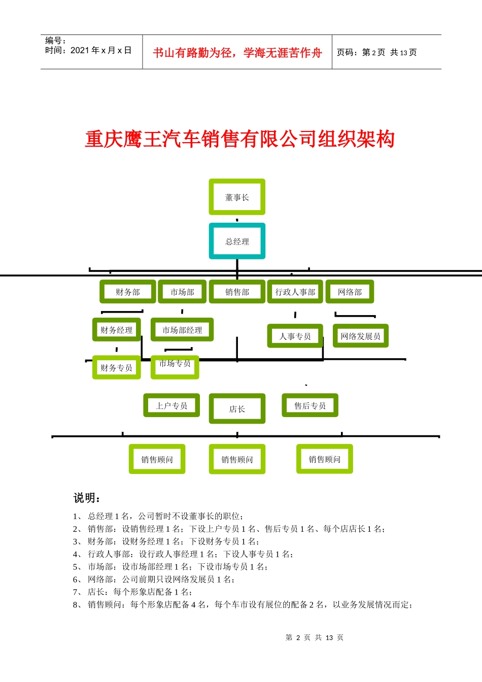 汽车销售公司的岗位说明书[1]_第2页
