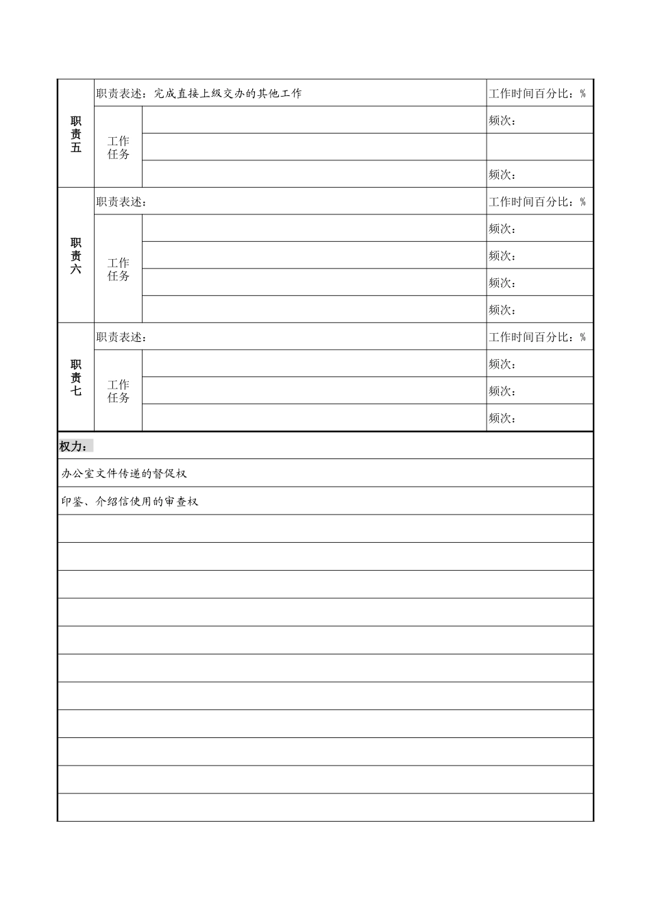 打字员岗位职务说明书_第2页