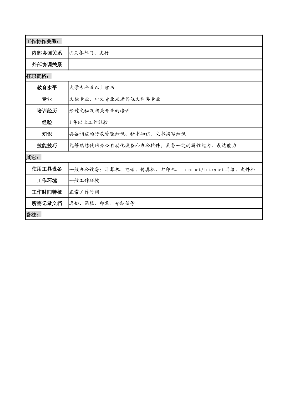 打字员岗位职务说明书_第3页