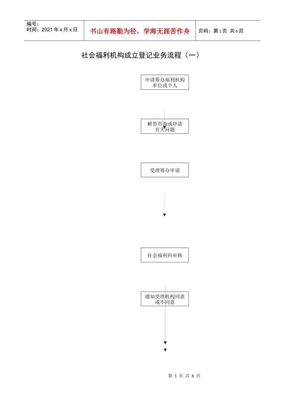 社会福利机构成立登记业务流程(一)_第1页
