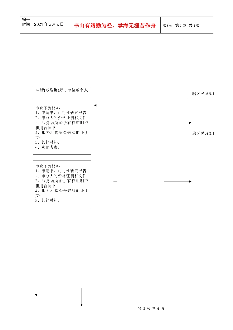 社会福利机构成立登记业务流程(一)_第3页