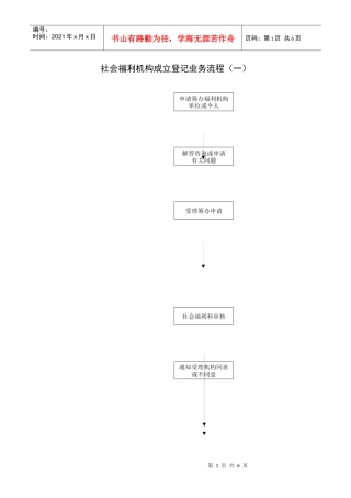 社会福利机构成立登记业务流程(一)