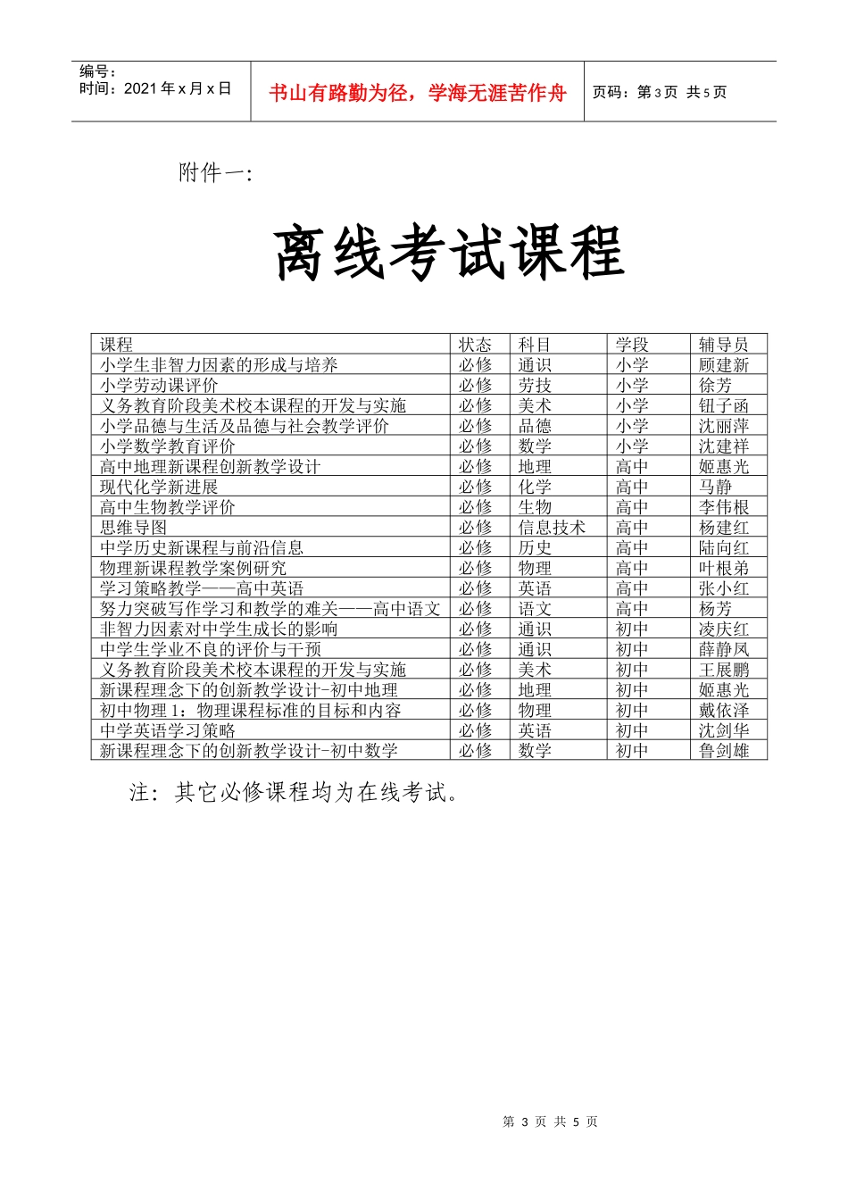远程继续教育doc-昆山市中小学教师远程继续教育联络员工_第3页
