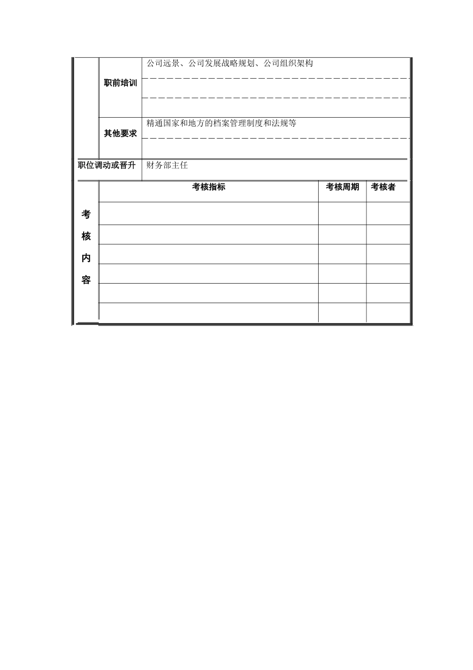 档案管理员岗位说明书_第3页