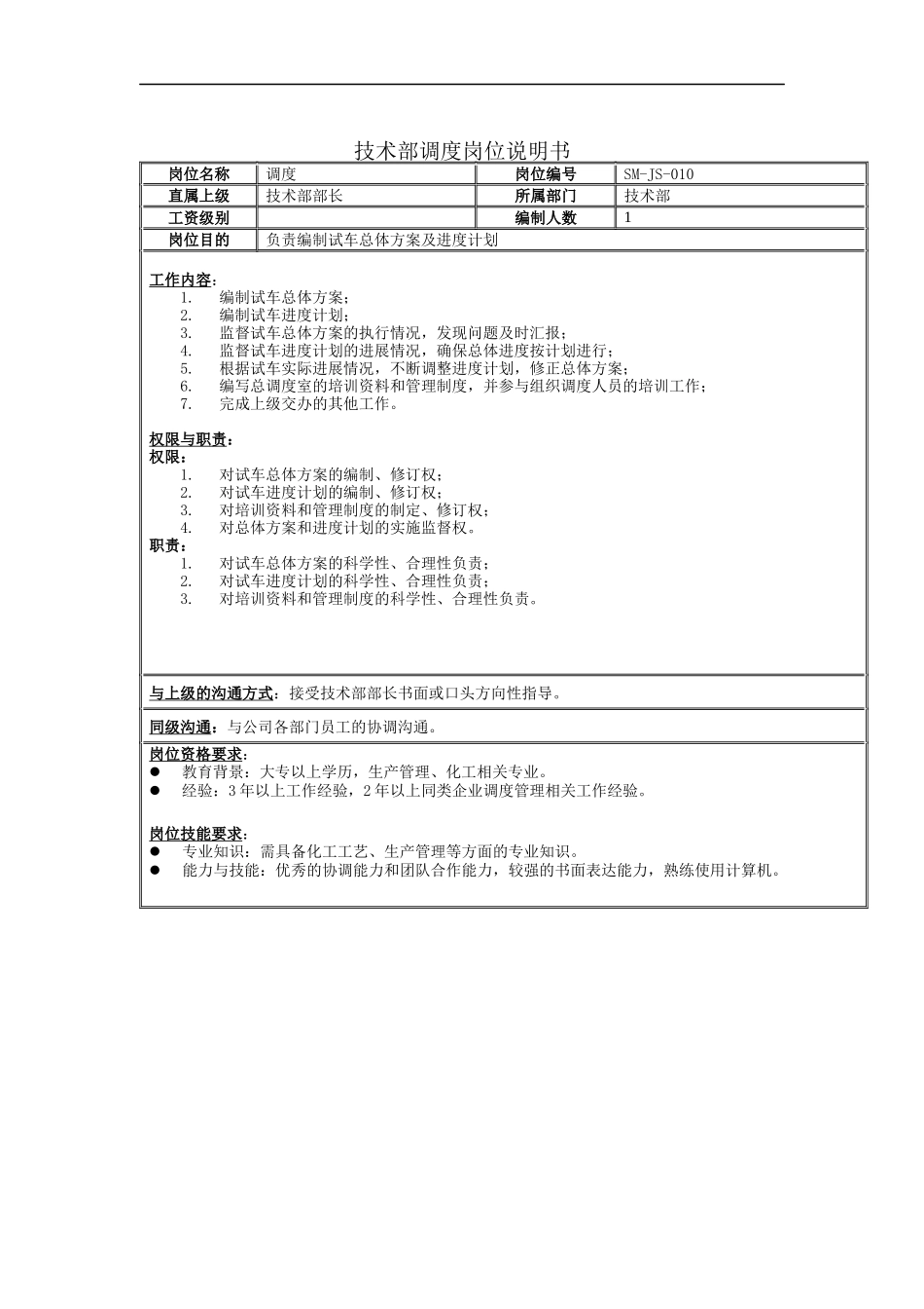 技术部调度岗位说明书_第1页
