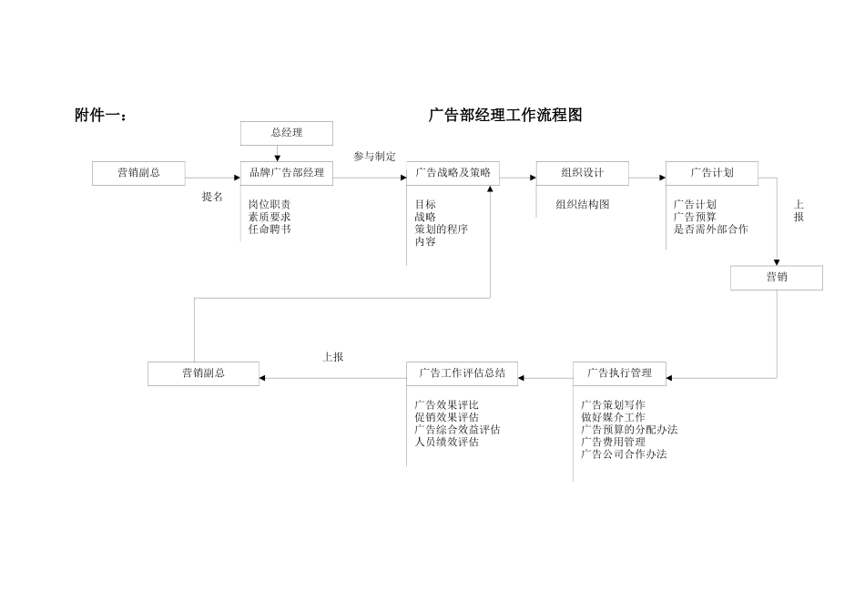 广告部经理经理工作分析_第2页