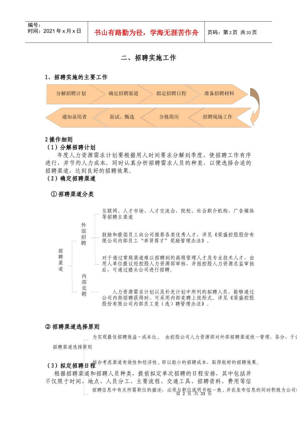 最全最细的招聘手册_第2页