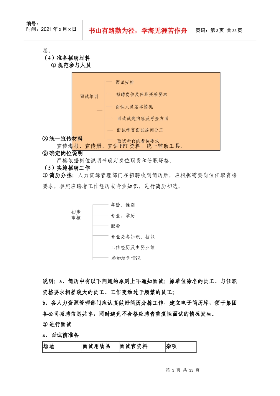 最全最细的招聘手册_第3页