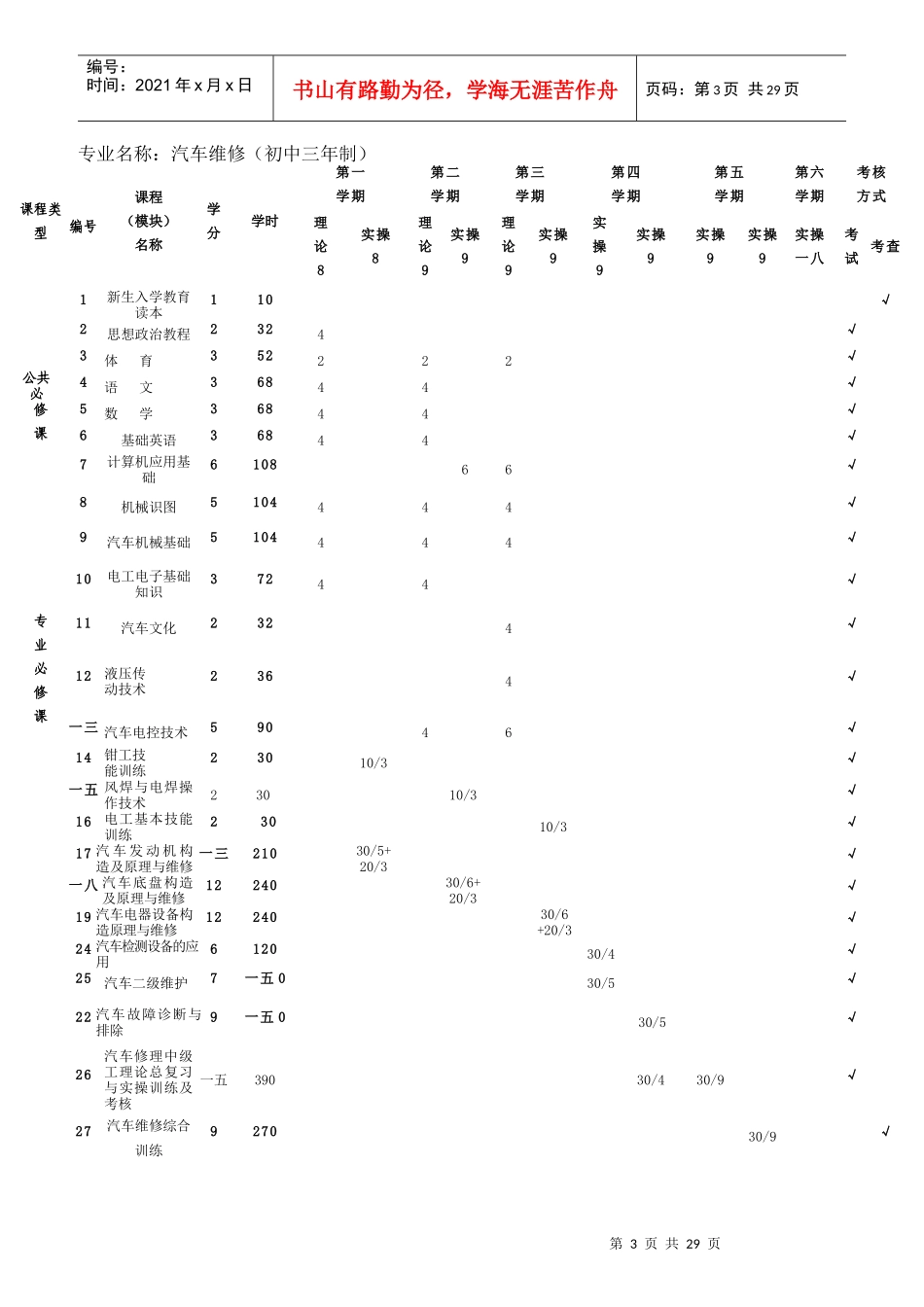 汽车应用与维修专业人才培养模式教学大纲_第3页