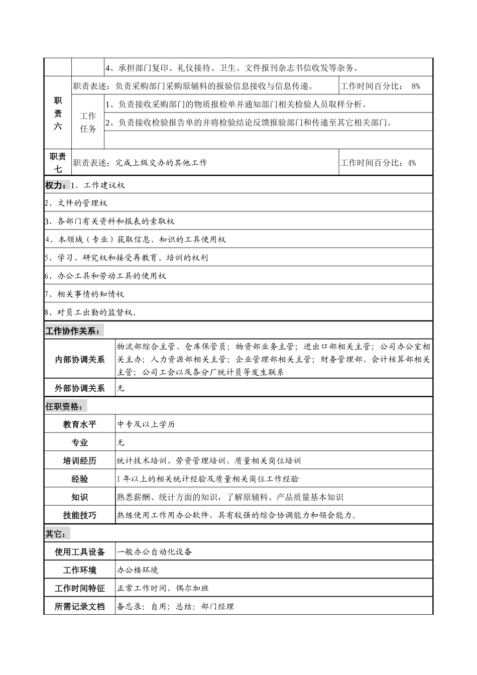 综合办事员职务说明书_第2页