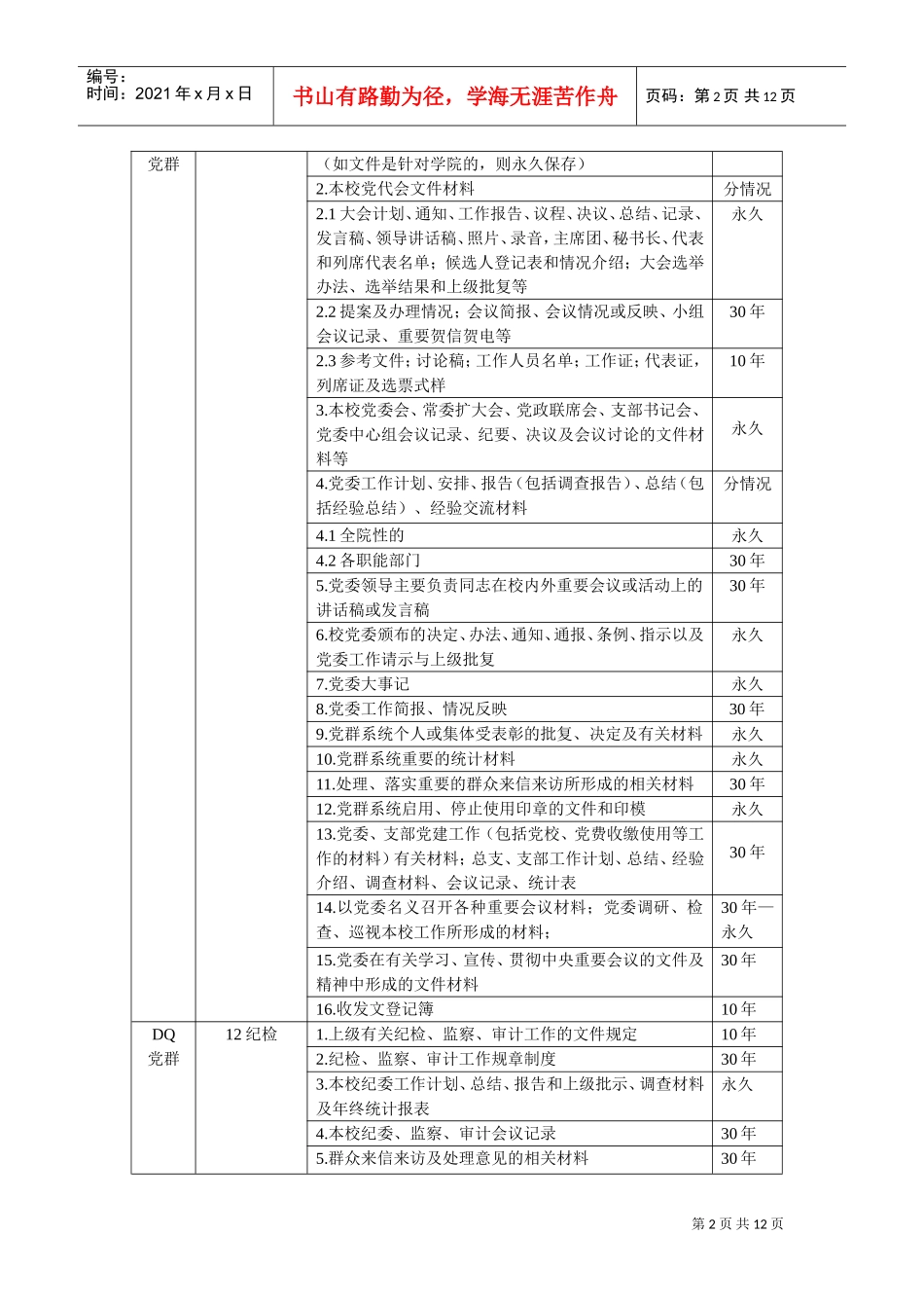 某某学院档案保管期限表_第2页
