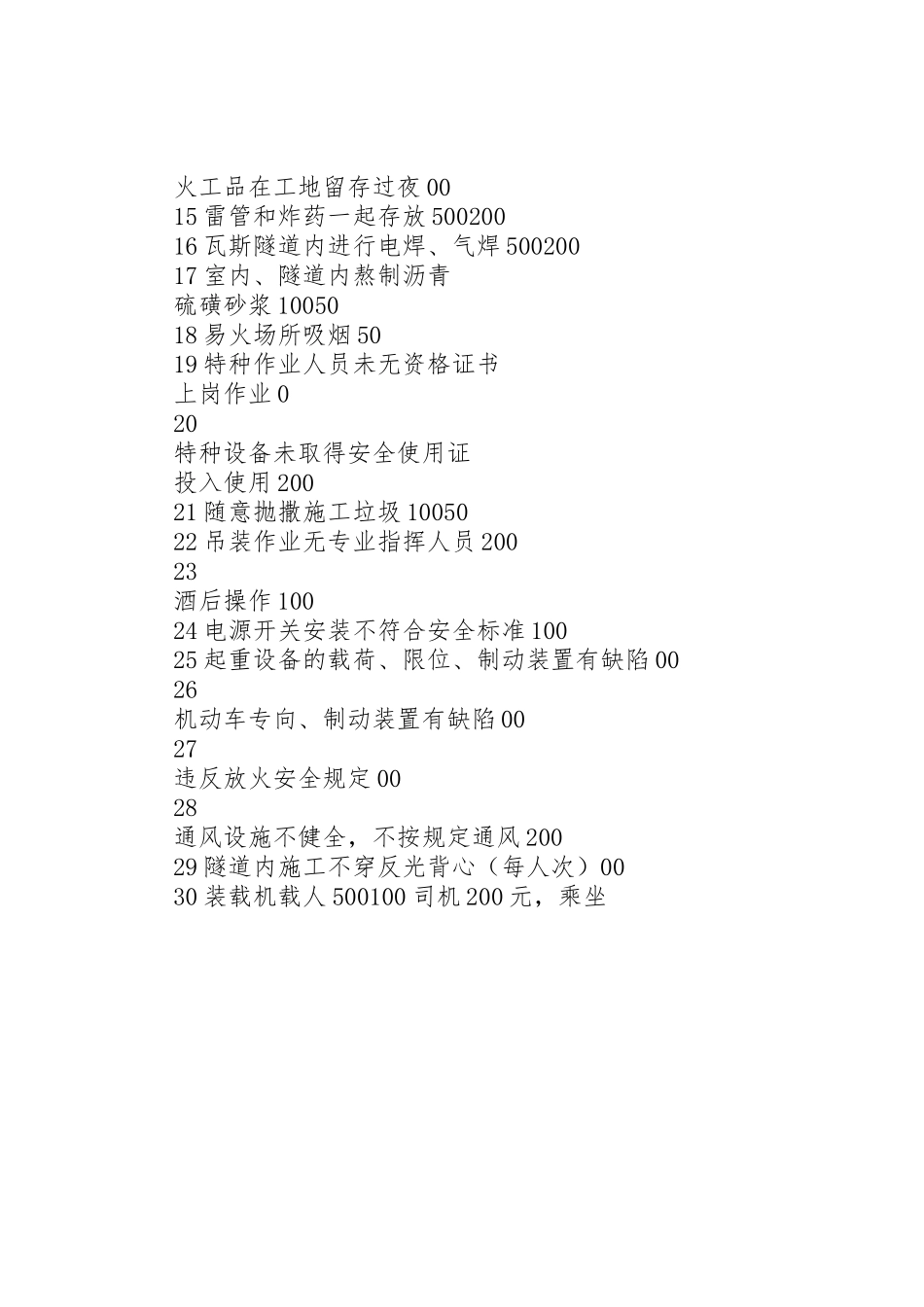 国企安全考核奖惩惩罚规章规章制度 _第3页