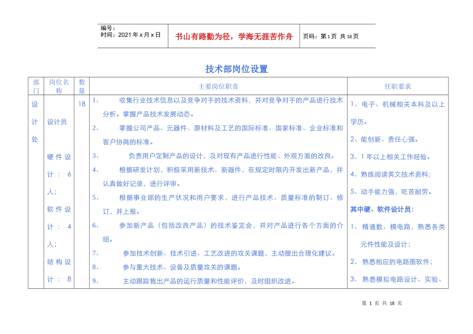 技术部岗位设置_第1页