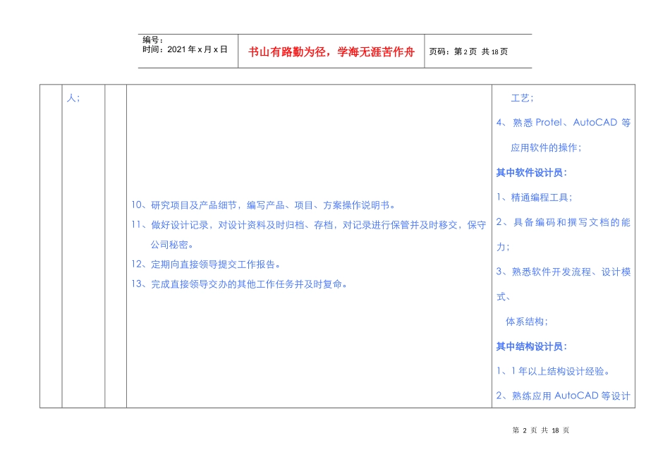 技术部岗位设置_第2页