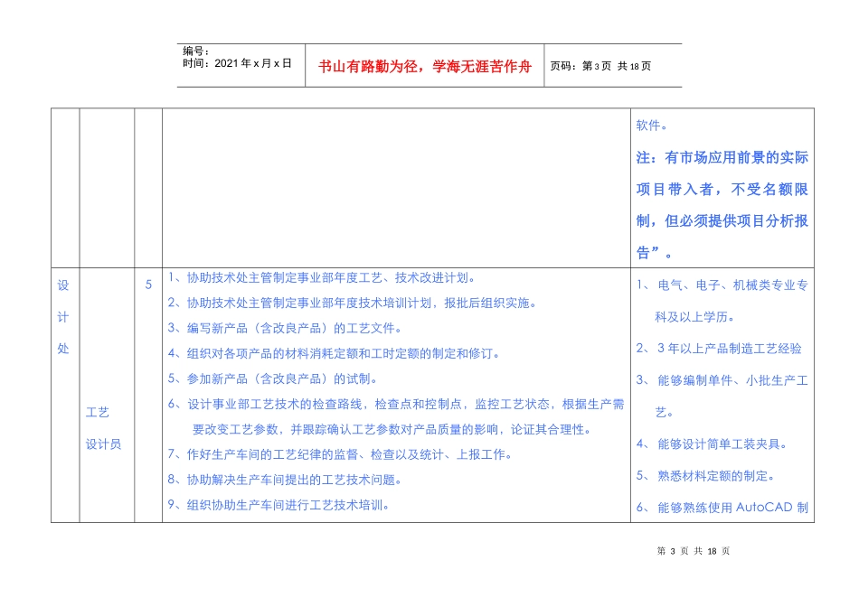 技术部岗位设置_第3页