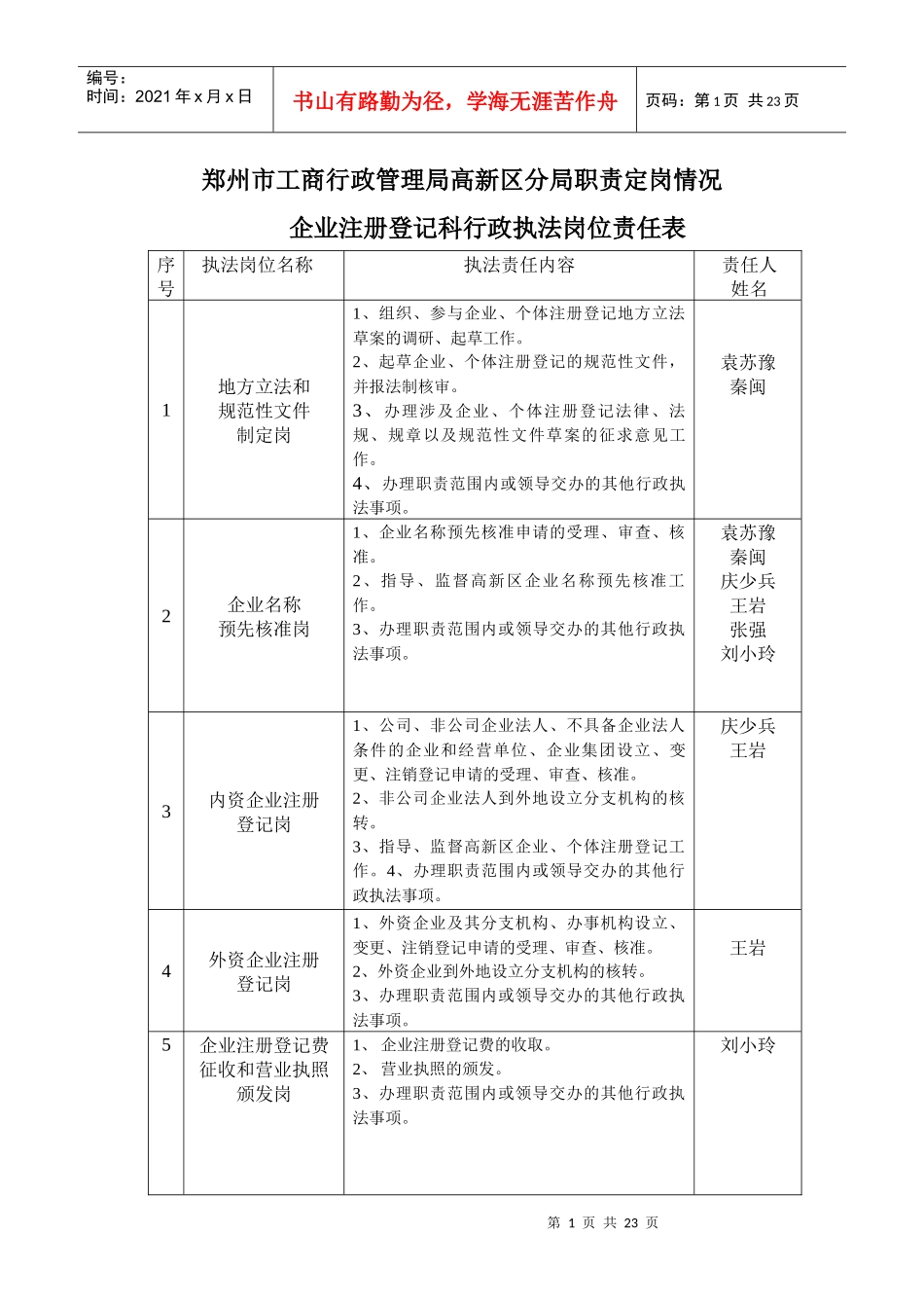 郑州市工商行政管理局高新区分局职责定岗情况_第1页