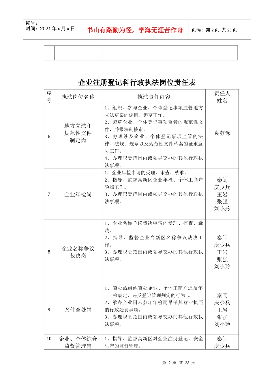 郑州市工商行政管理局高新区分局职责定岗情况_第2页