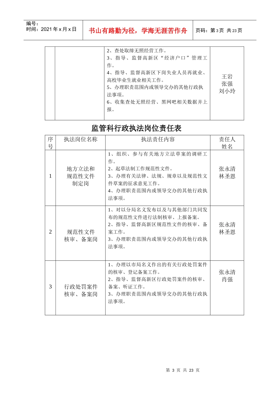 郑州市工商行政管理局高新区分局职责定岗情况_第3页