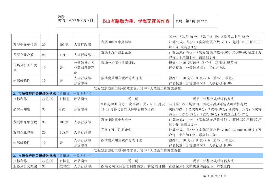 某公司绩效考核指标列表_第3页
