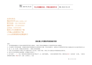 某公司绩效考核指标列表
