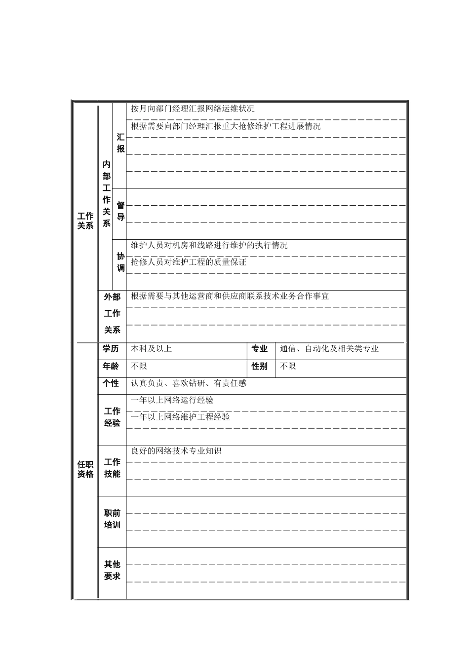 运行维护部技术专员岗位说明书_第2页