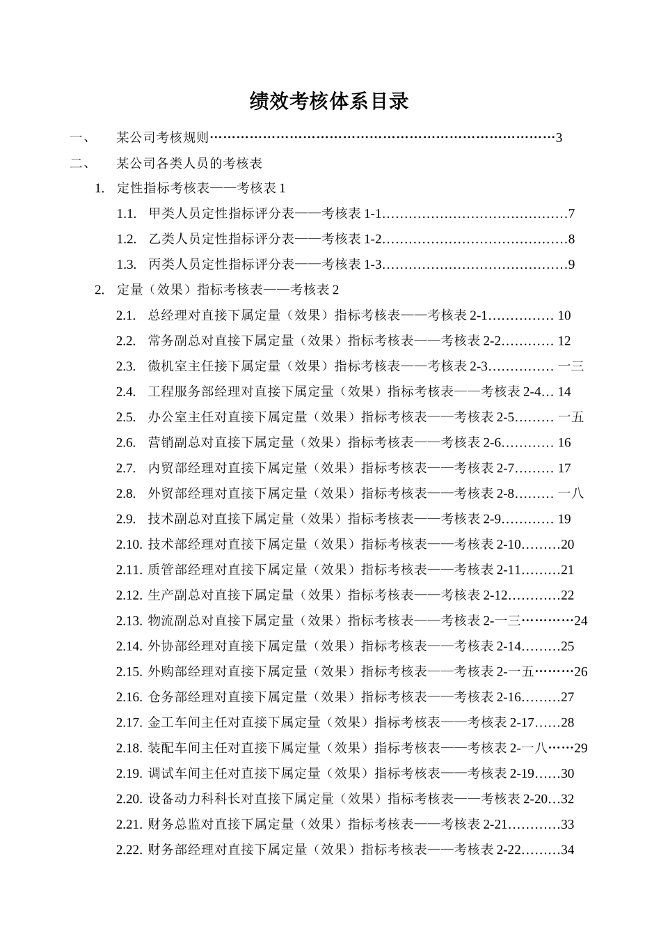 某公司绩效考核表规则_第1页