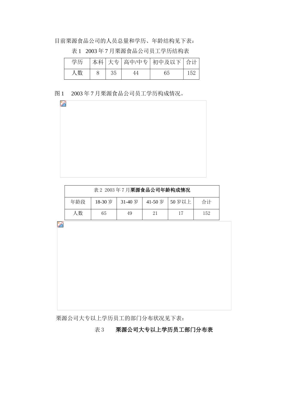 某某食品有限公司人力资源规划_第2页