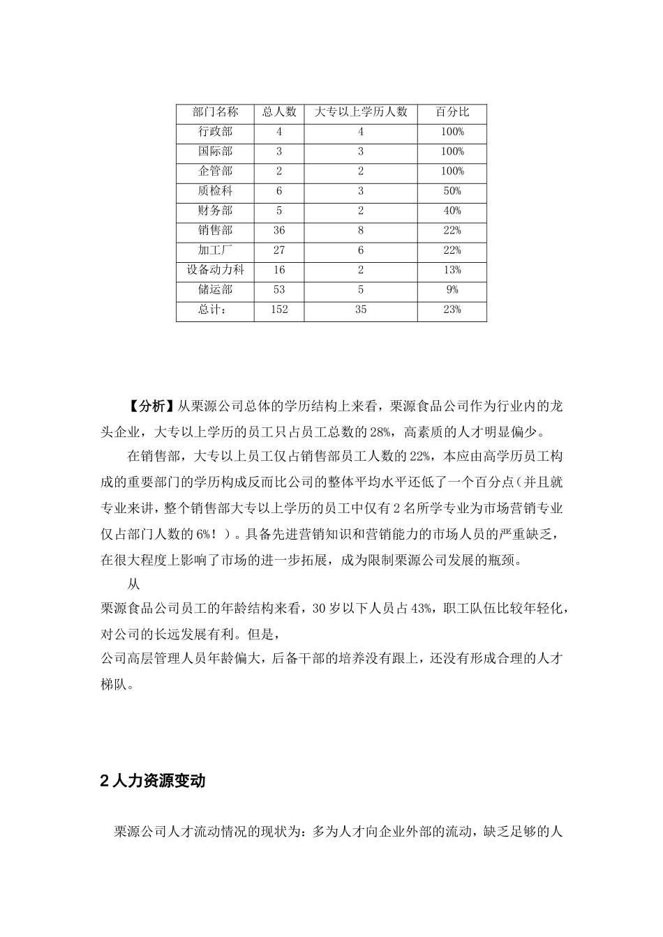 某某食品有限公司人力资源规划_第3页
