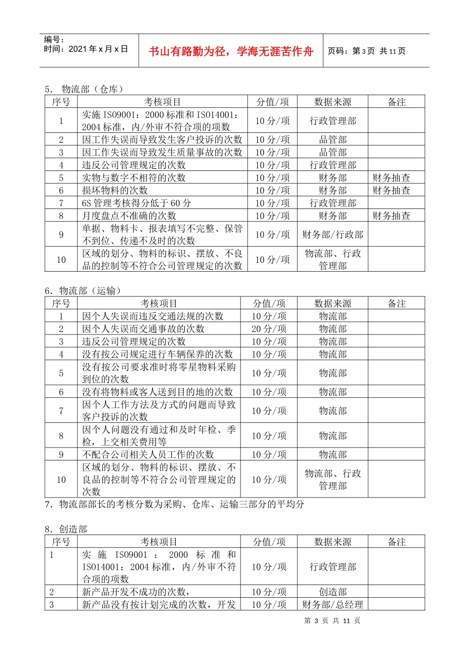 绩效考核管理规定(doc10)(1)_第3页