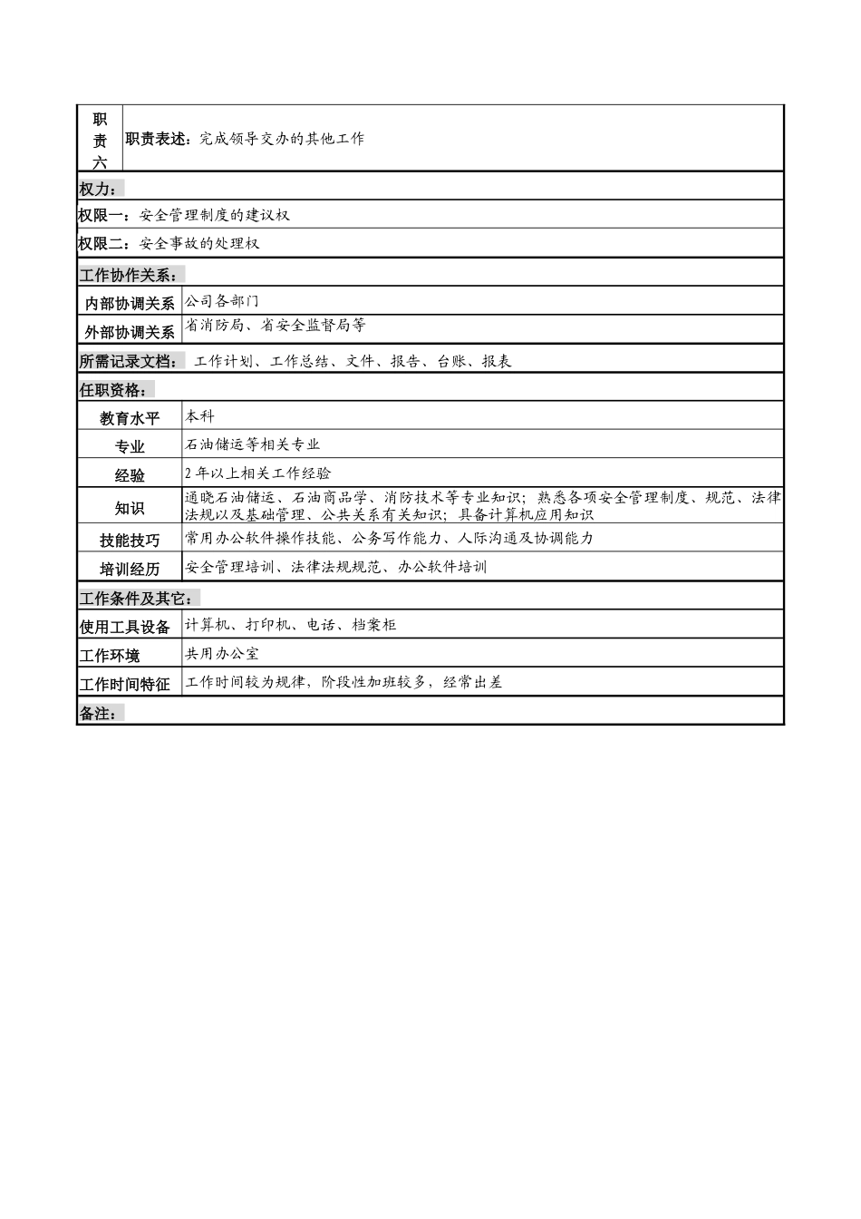 河北石油分公司安全综合岗位说明书_第2页