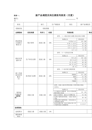 江动股份-新产品调度员岗位绩效考核表