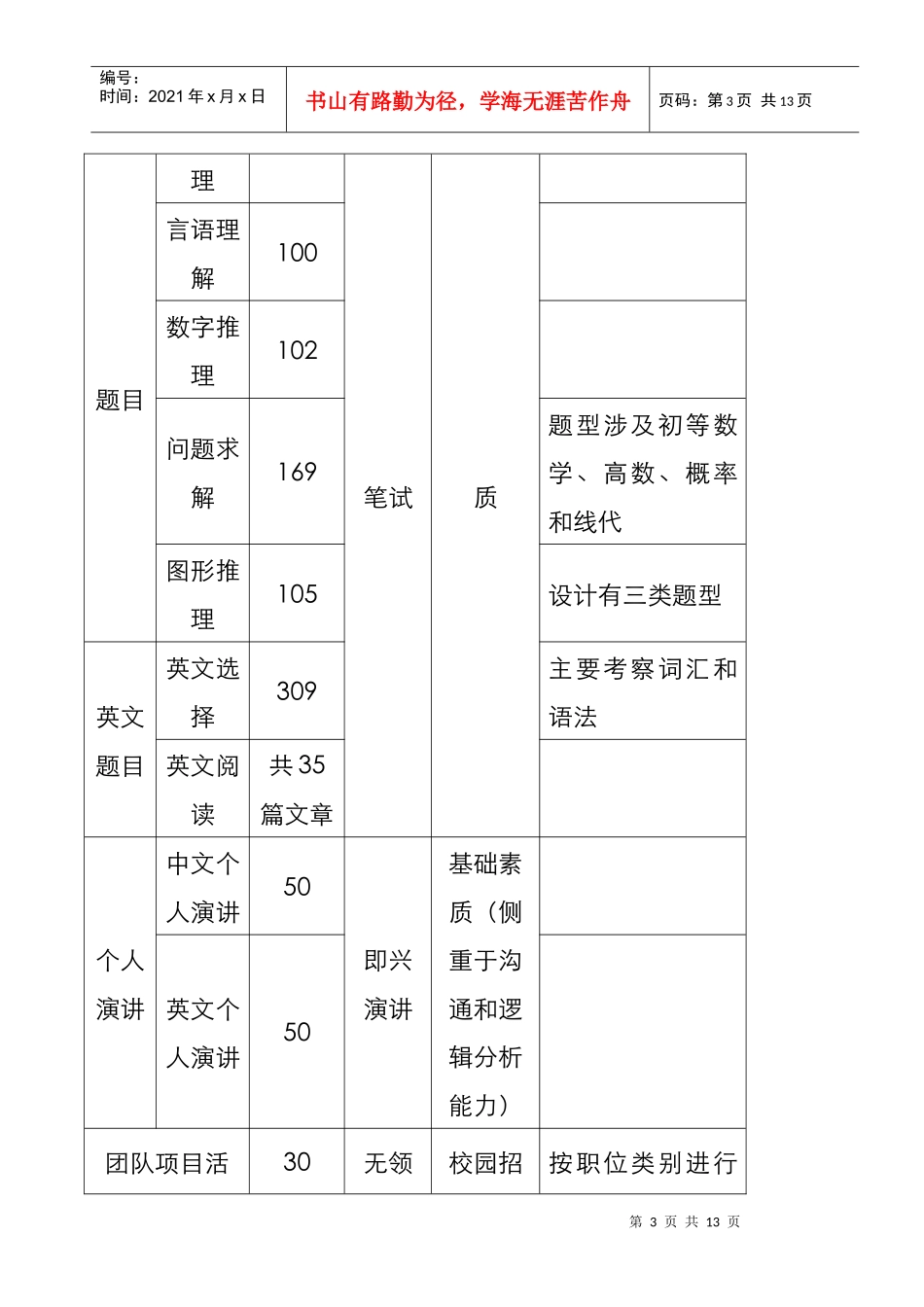 美的集团题库使用校园招聘指南_第3页