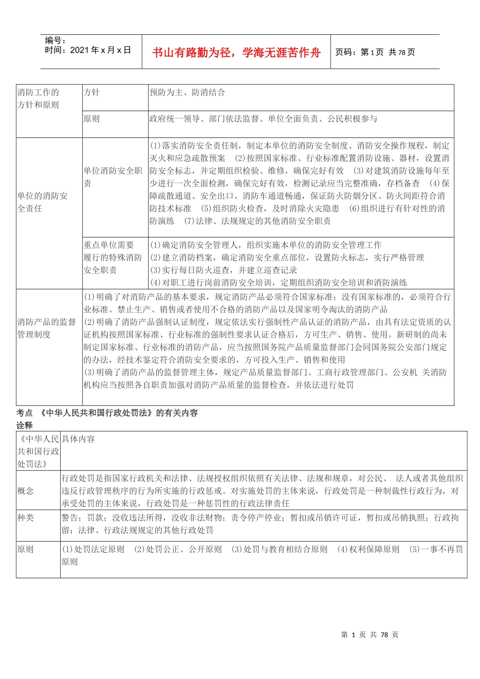 消防考点(打印版)天下唯此一份呕心沥血版必过_第1页