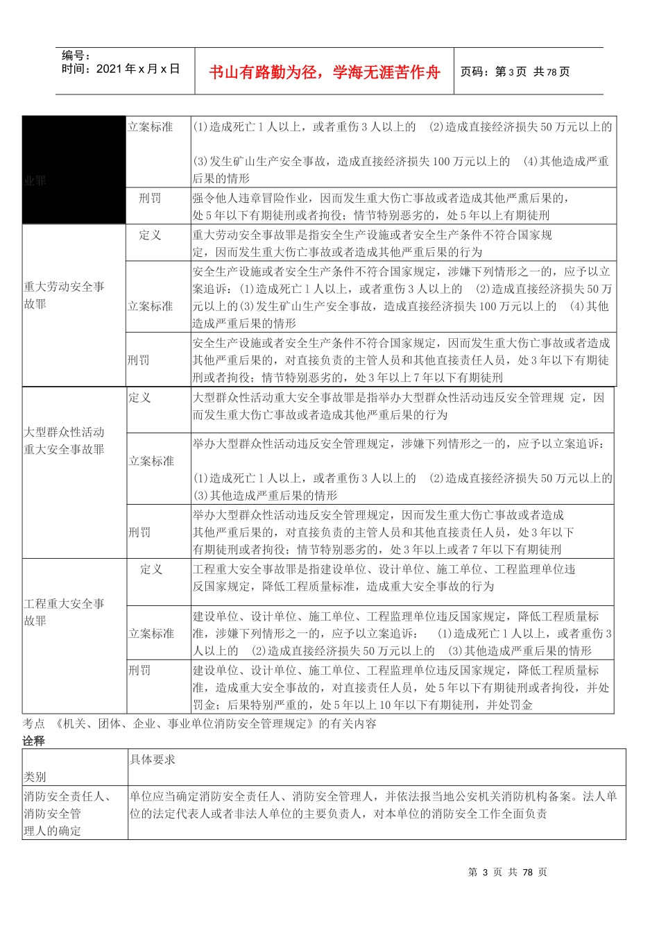 消防考点(打印版)天下唯此一份呕心沥血版必过_第3页
