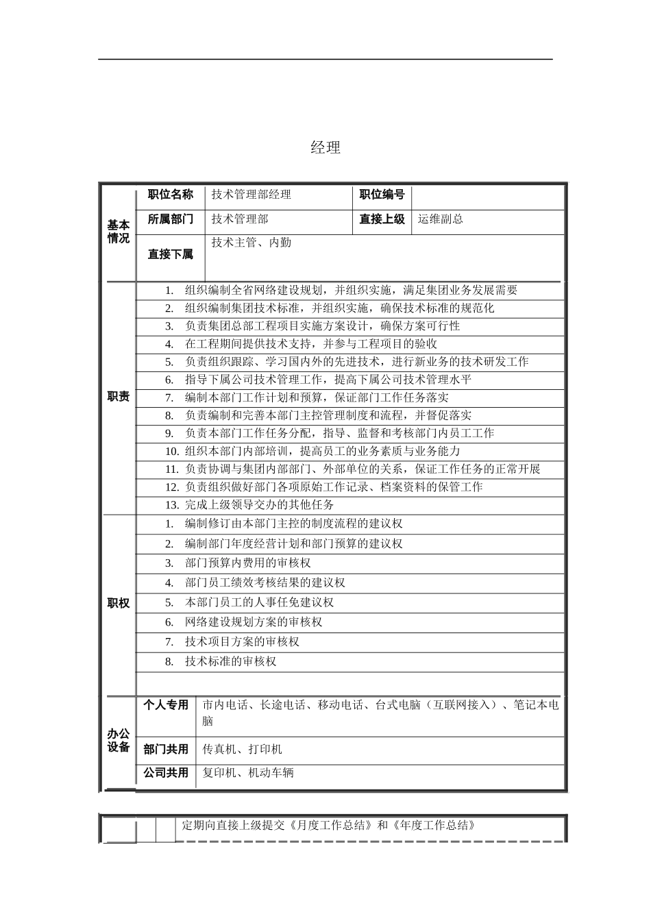 技术管理部经理岗位说明书_第1页