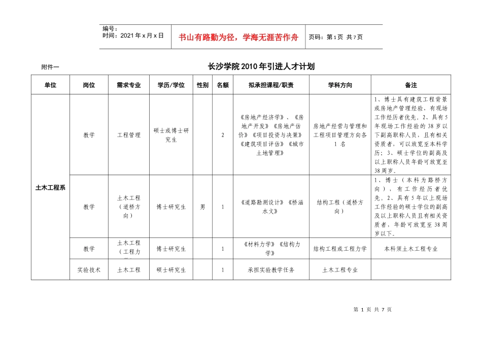 长沙学院XXXX年引进人才计划_第1页