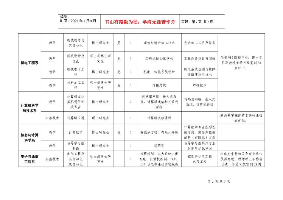 长沙学院XXXX年引进人才计划_第2页