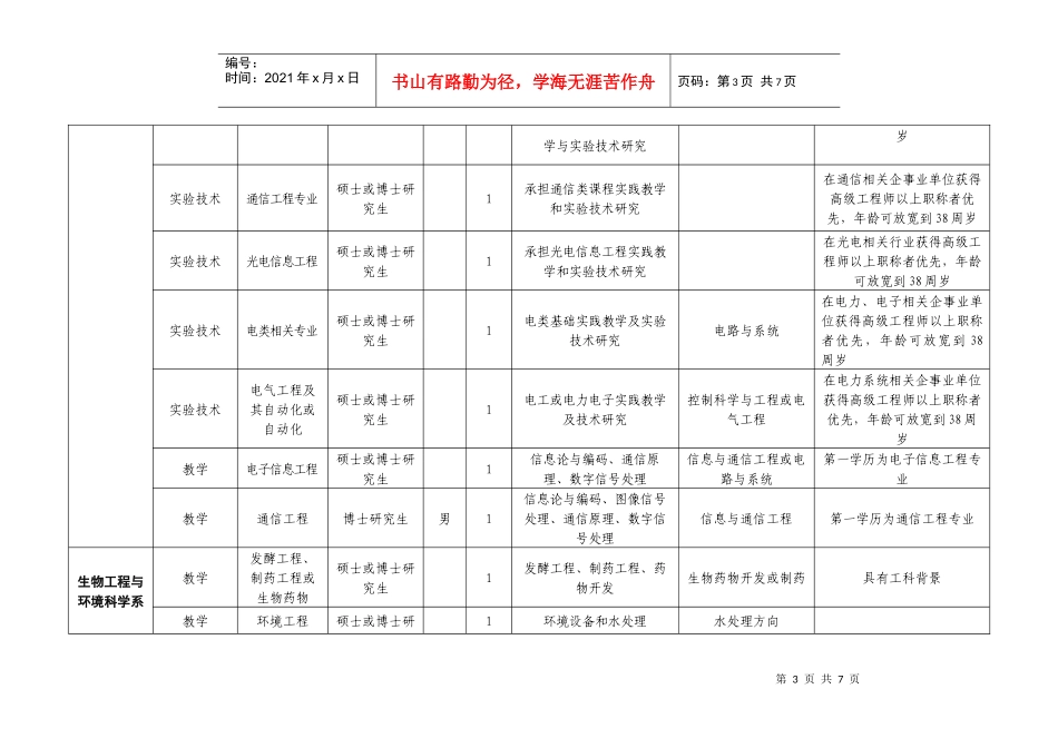 长沙学院XXXX年引进人才计划_第3页