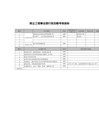 武汉天澄环保科技公司除尘工程事业部行政后勤考核指标