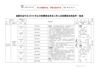 成都市金牛区XXXX年公开招聘事业单位工作人员招聘岗位和条件