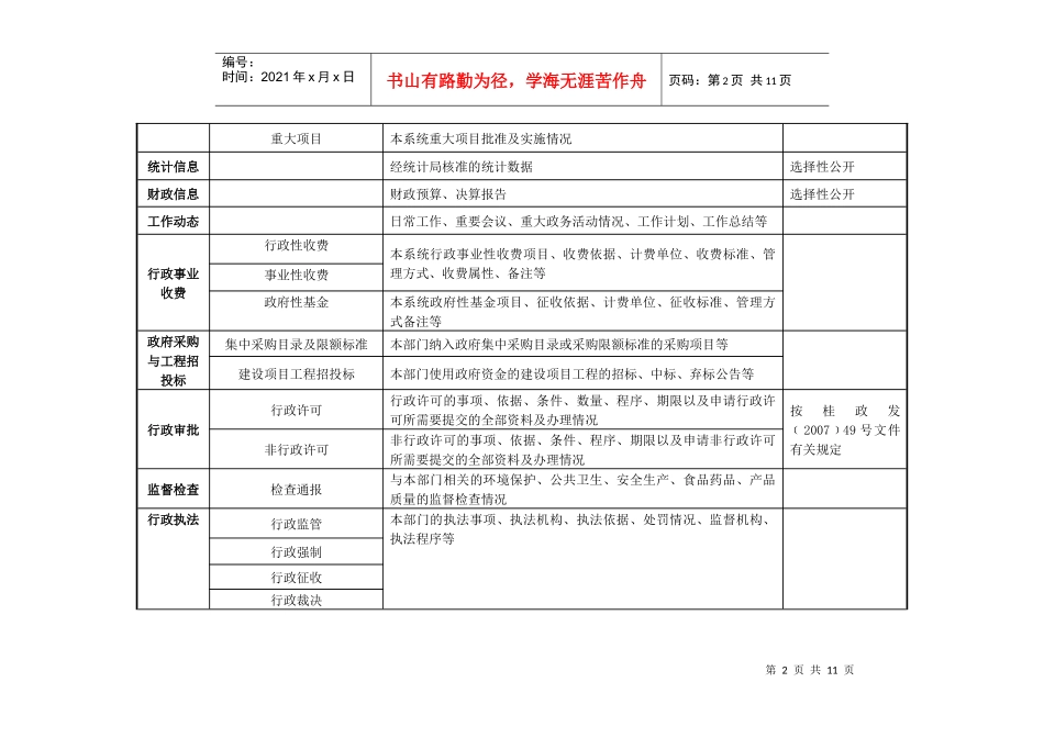 自治区行政机关信息公开类别目录_第2页