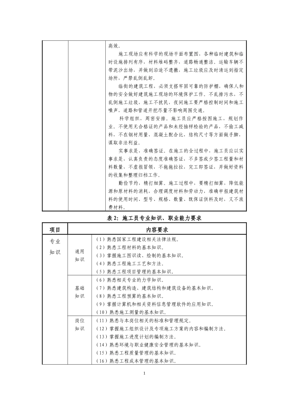 建筑工程技术专业人才培养方案_第3页