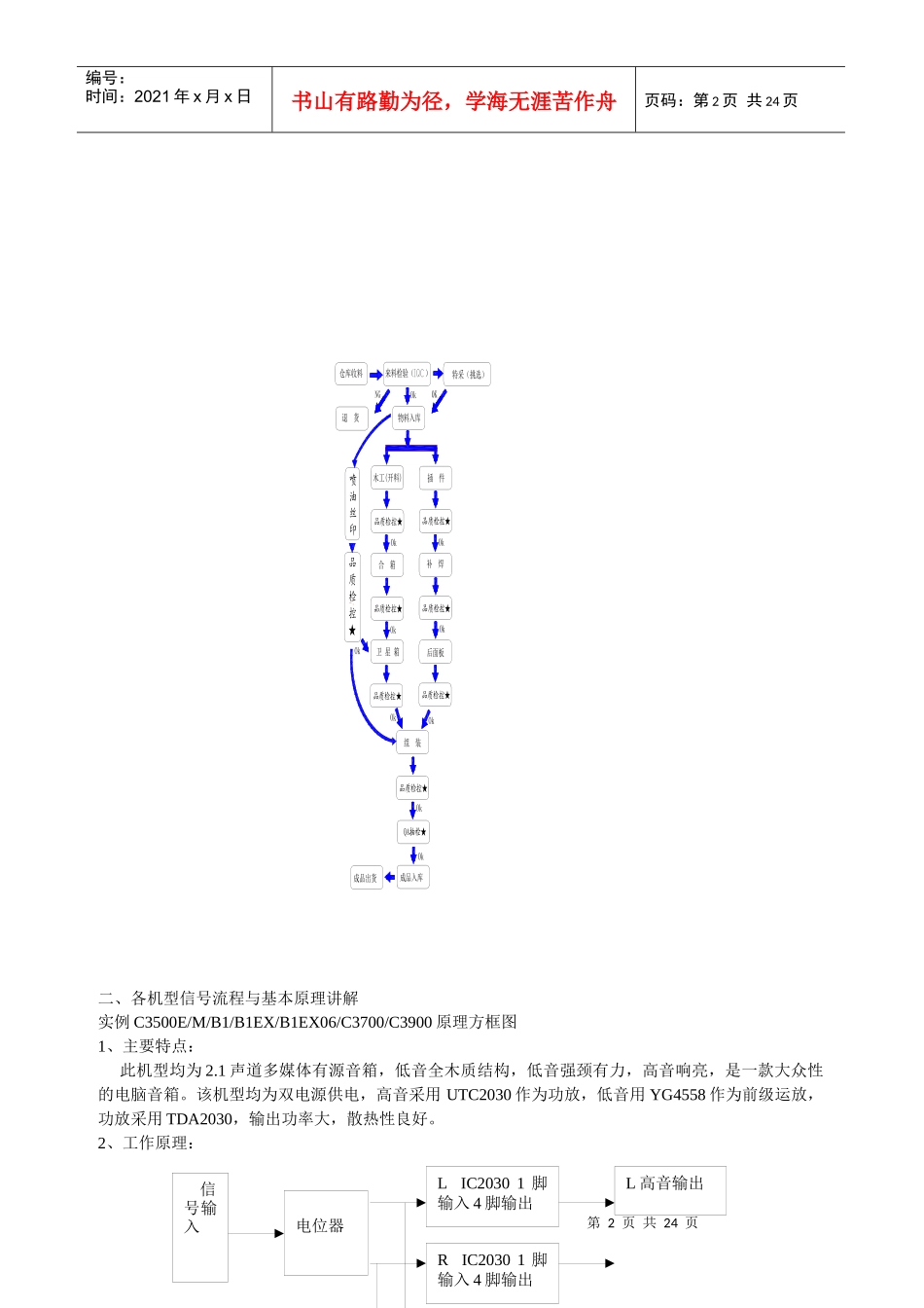 音箱音响专业维修培训教材大全_第2页