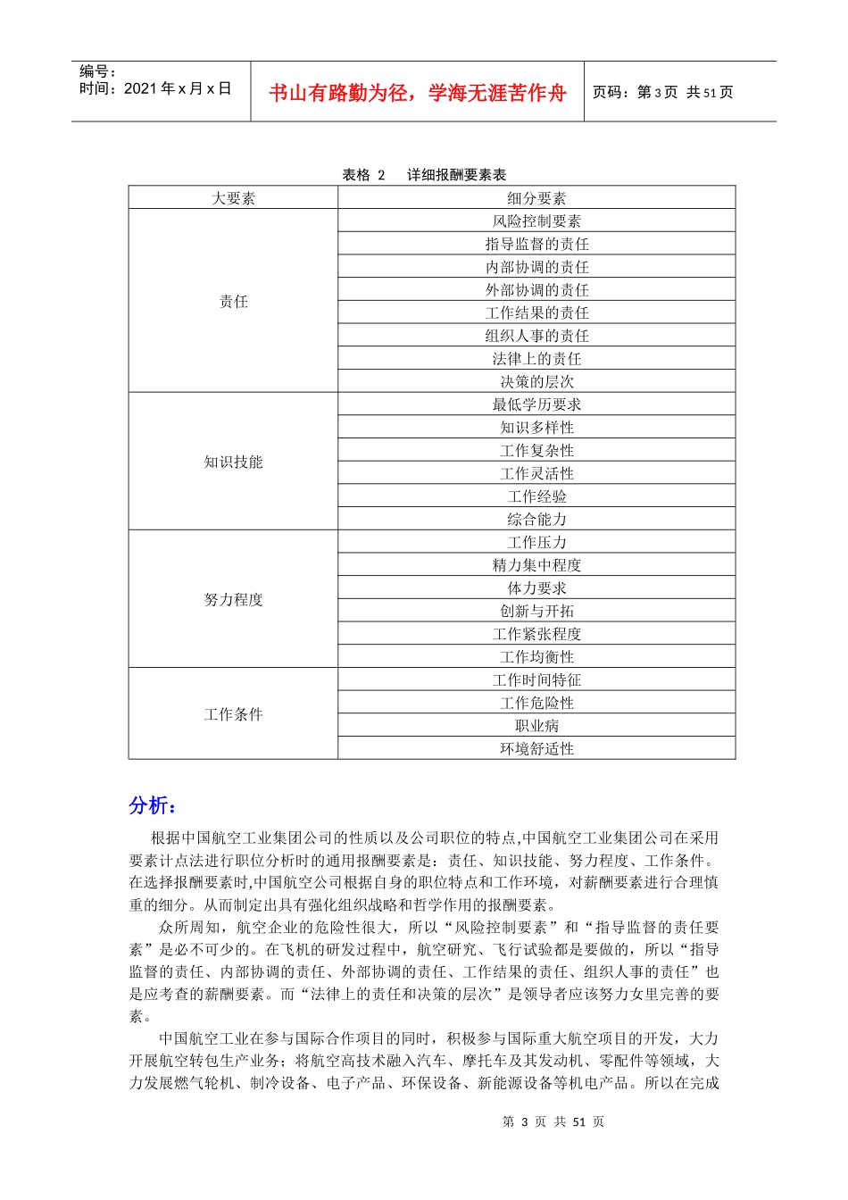 要素计点法对中国航空工业集团的职位评价_第3页
